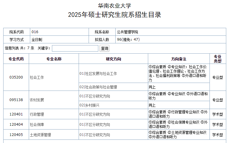 2025华南农业大学研究生招生计划-各专业招生人数是多少