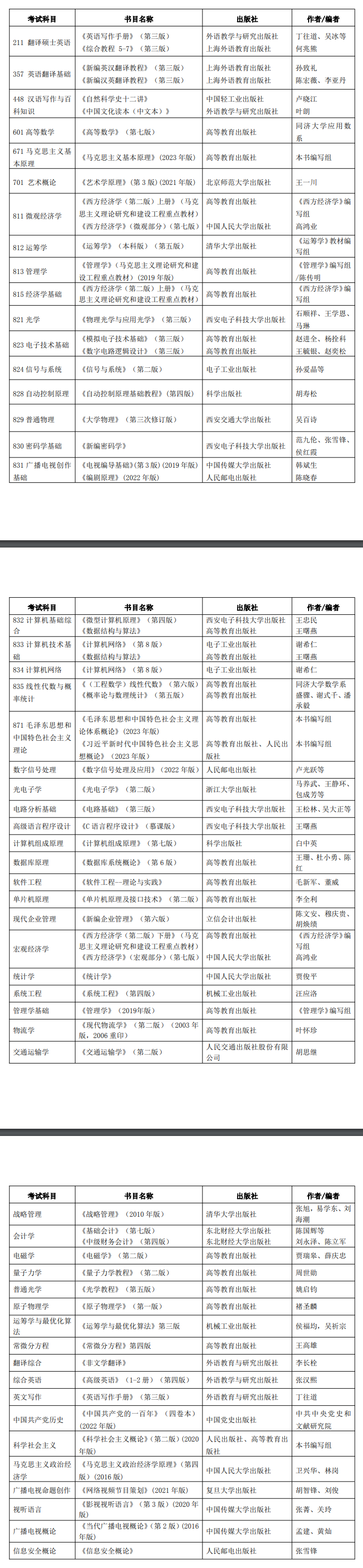 2025西安邮电大学考研参考书目