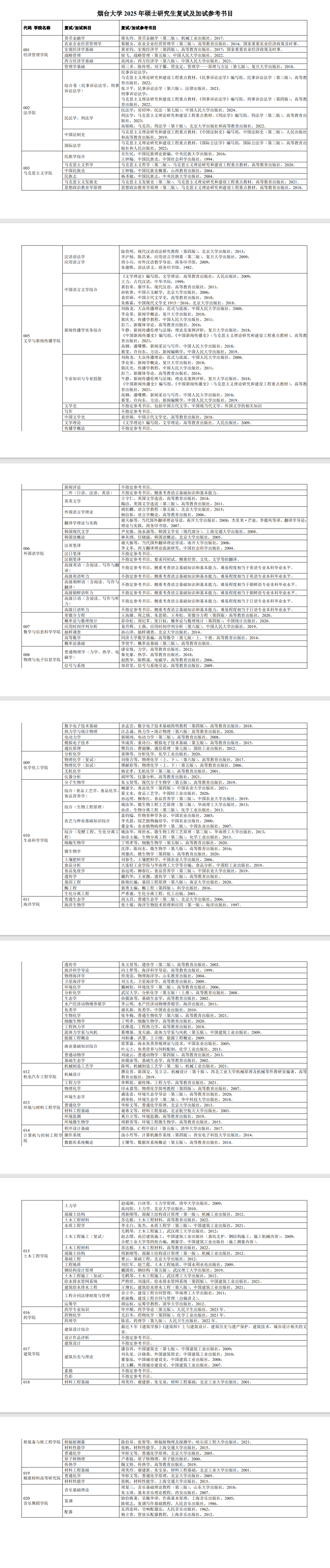 2025烟台大学考研参考书目