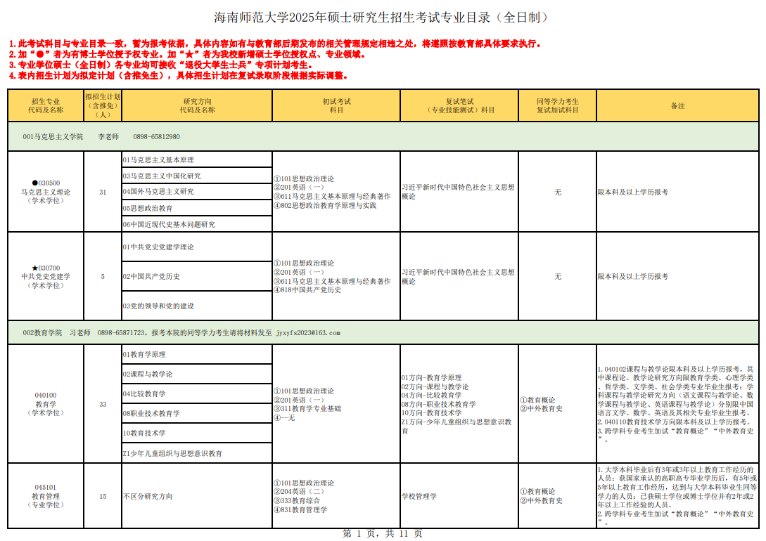 2025海南师范大学研究生招生专业目录及考试科目