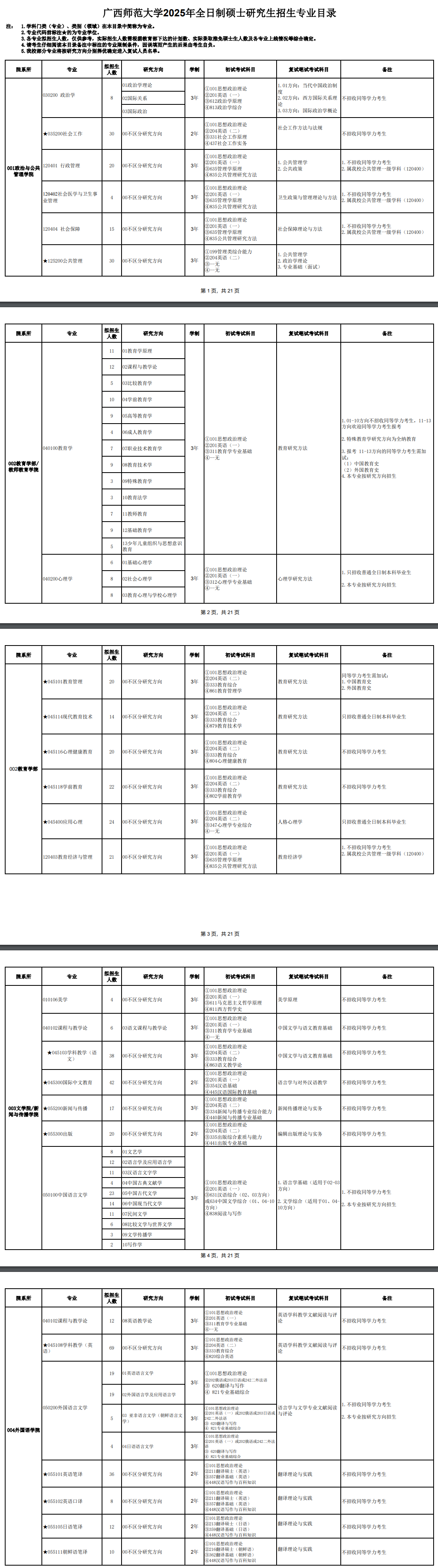 2025广西师范大学研究生招生计划-各专业招生人数是多少