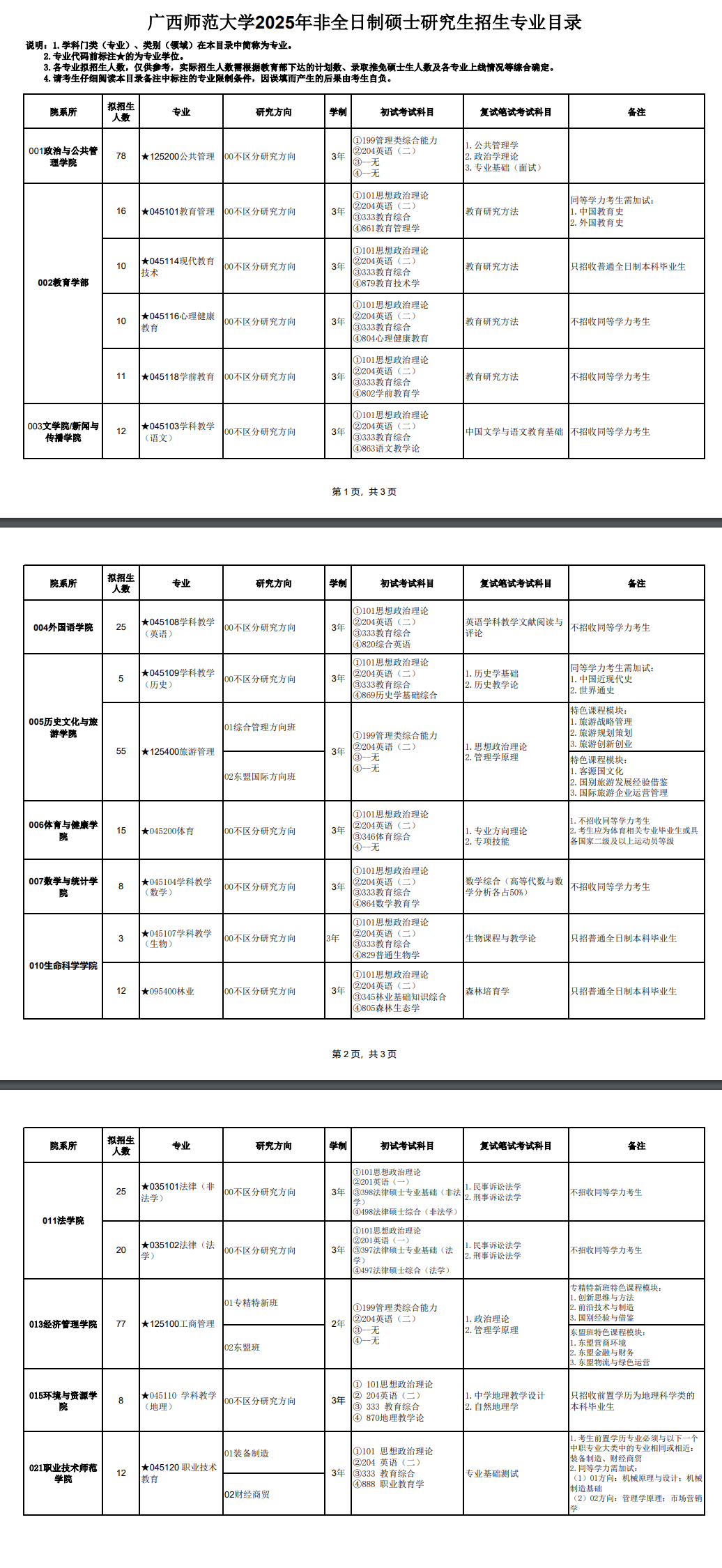 2025广西师范大学研究生招生计划-各专业招生人数是多少