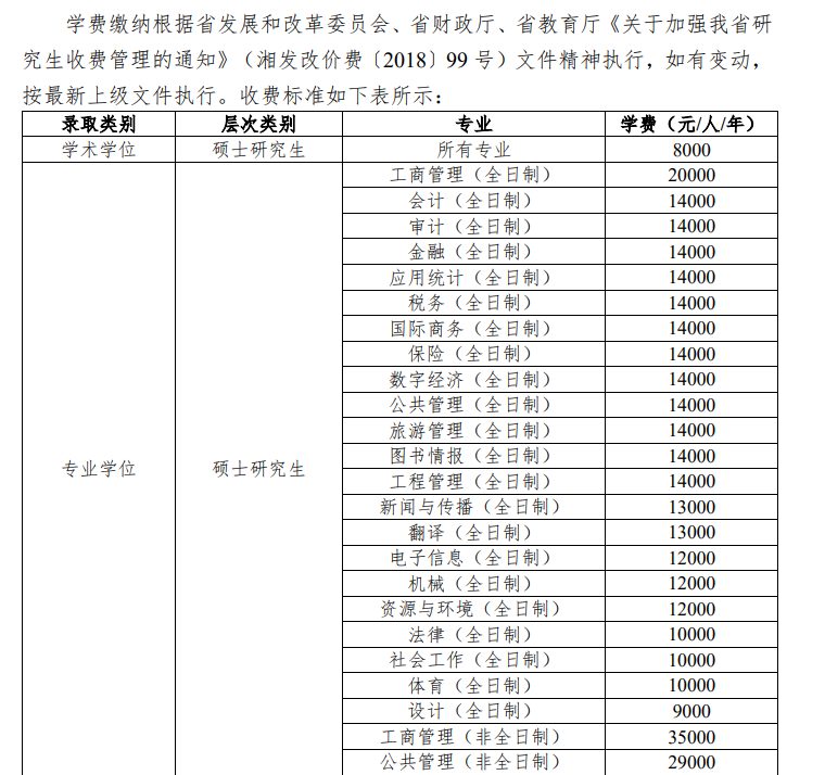 2025湖南工商大学研究生学费多少钱一年-各专业收费标准