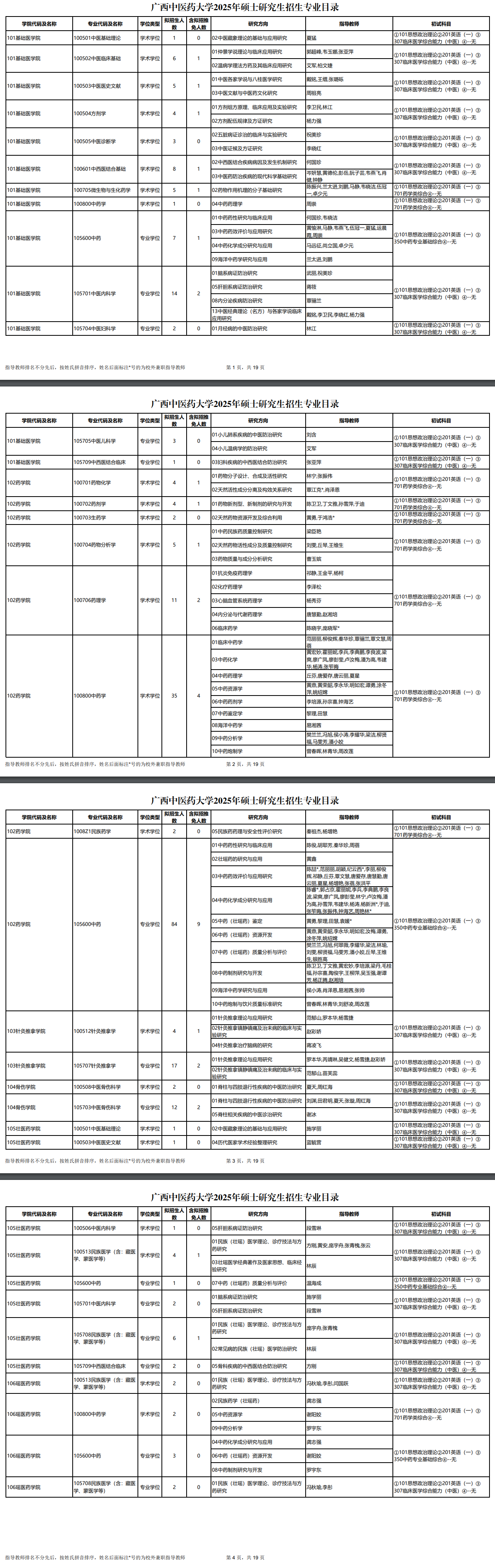 2025广西中医药大学研究生招生计划-各专业招生人数是多少
