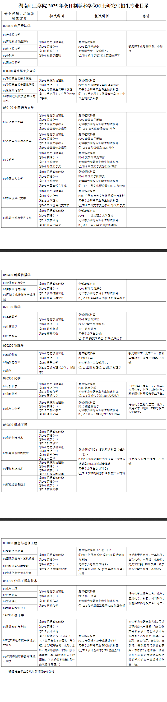 2025湖南理工半岛在线注册研究生招生专业目录及考试科目