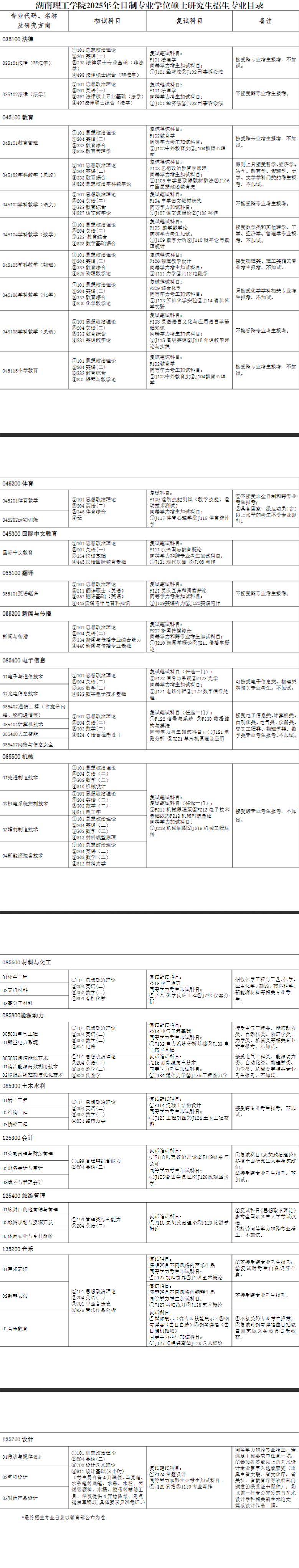 2025湖南理工半岛在线注册研究生招生专业目录及考试科目