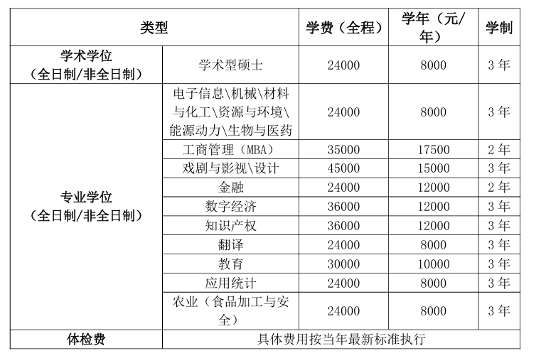 2025陕西科技大学研究生学费多少钱一年-各专业收费标准