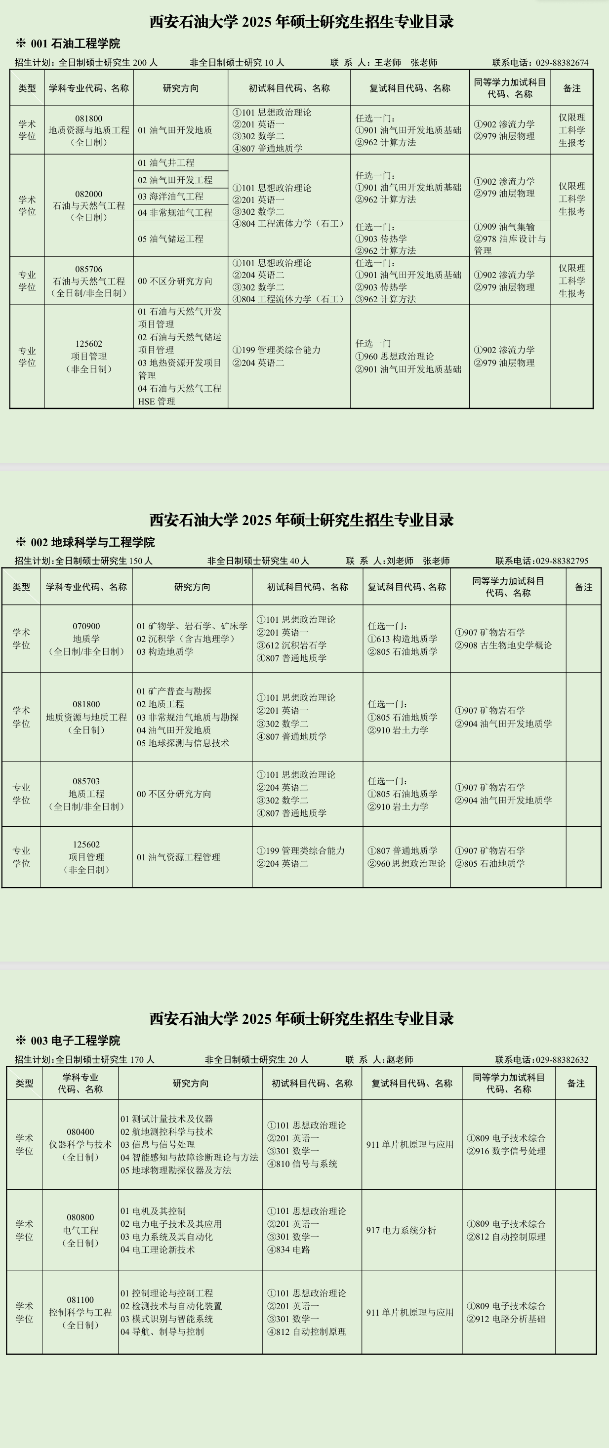 2025西安石油大学研究生招生计划-各专业招生人数是多少