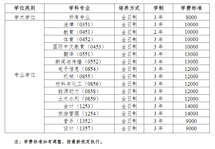 2025湖南理工半岛在线注册研究生学费多少钱一年-各专业收费标准