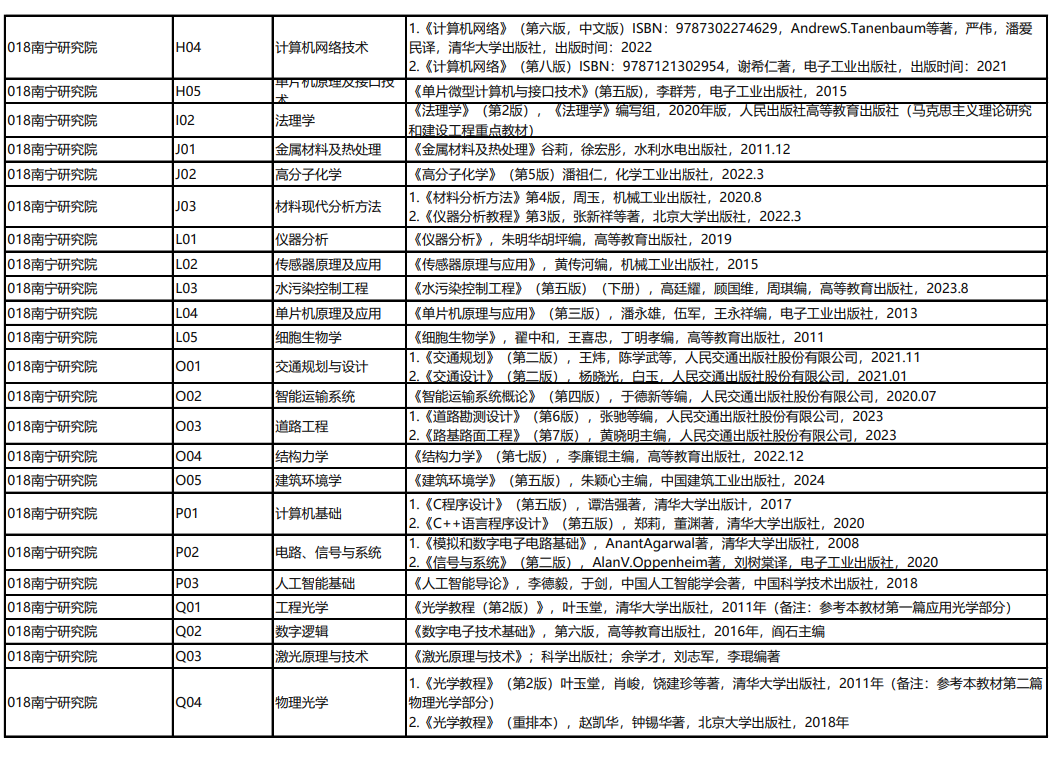 2025桂林电子科技大学考研参考书目