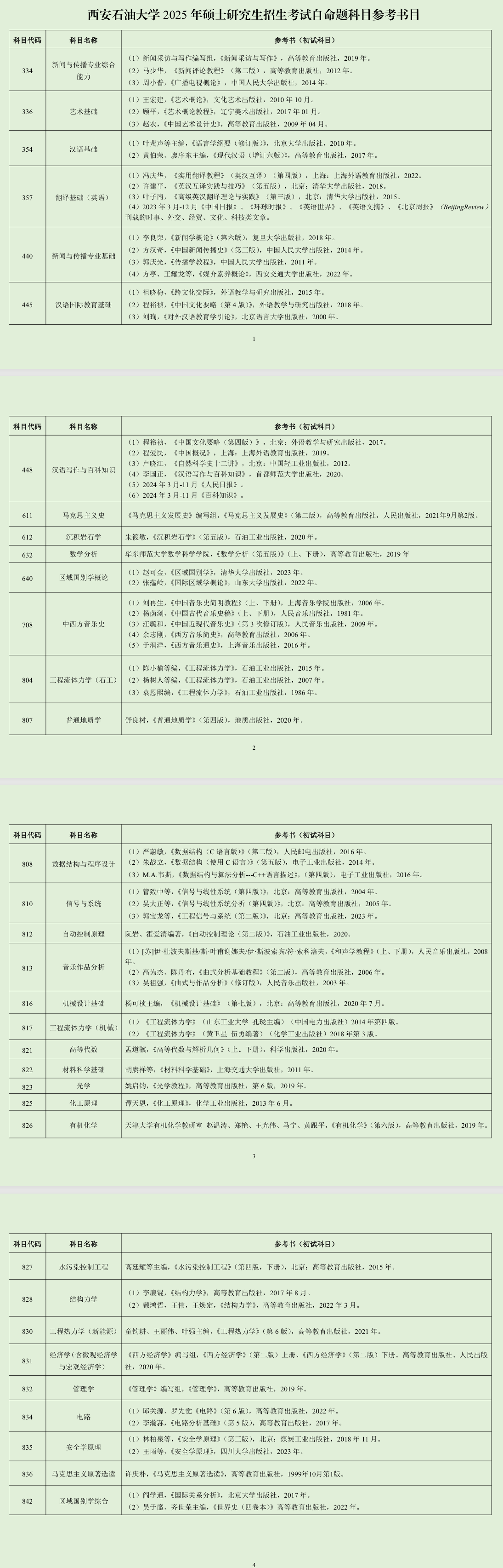 2025西安石油大学考研参考书目