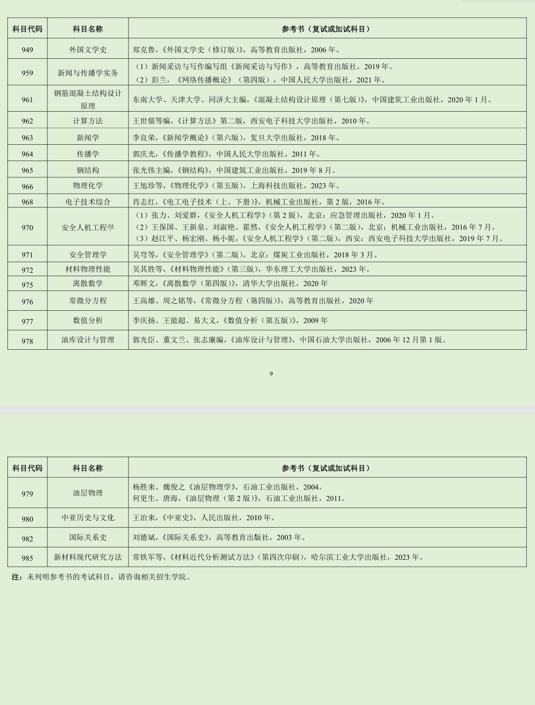 2025西安石油大学考研参考书目