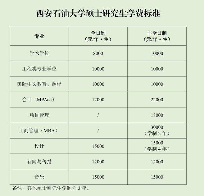 2025西安石油大学研究生学费多少钱一年-各专业收费标准