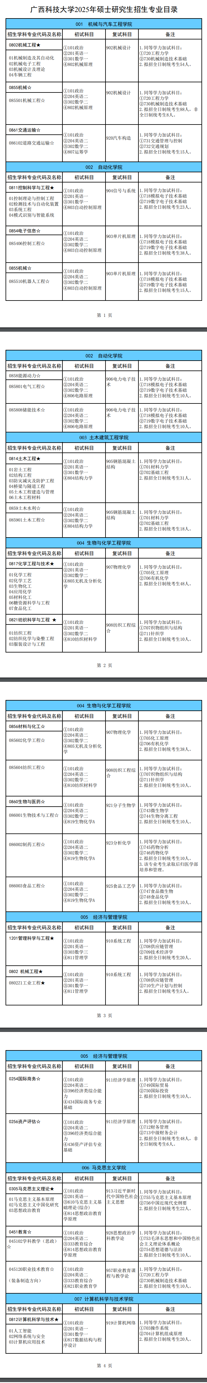 2025广西科技大学研究生招生计划-各专业招生人数是多少