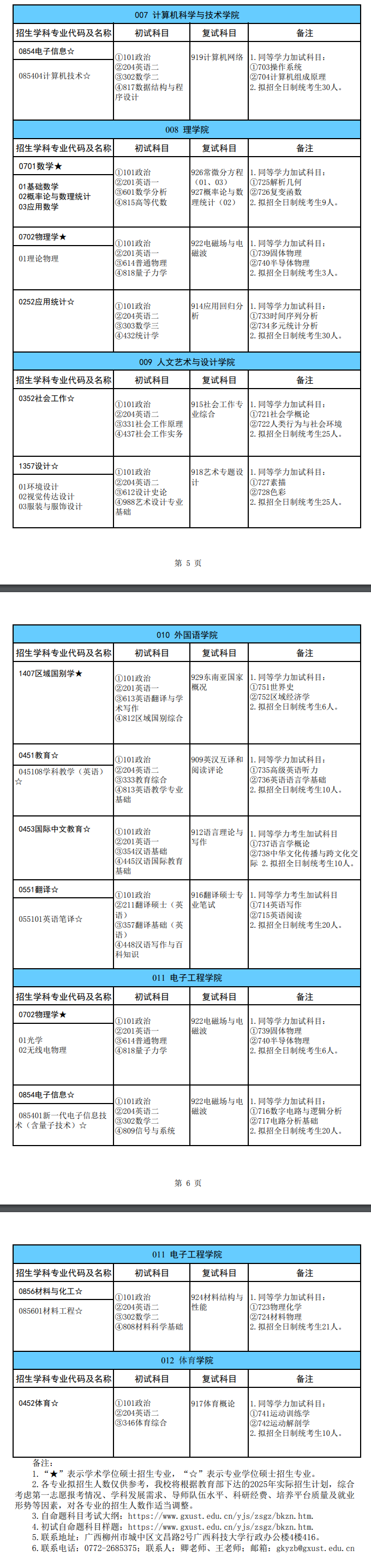 2025广西科技大学研究生招生计划-各专业招生人数是多少