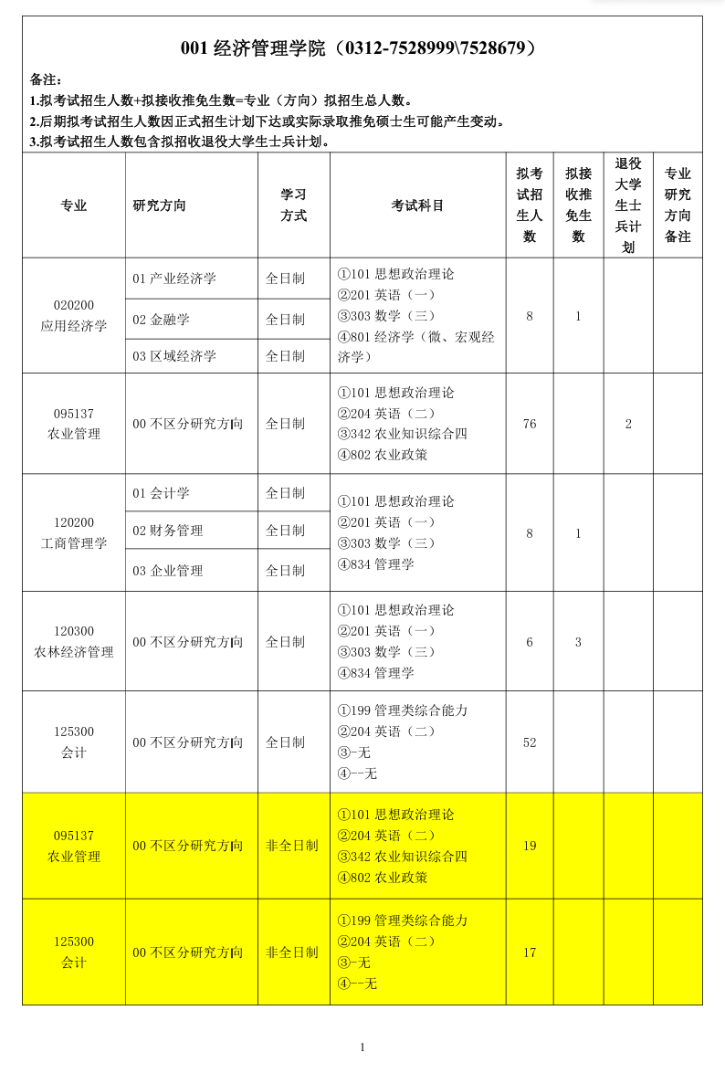 2025河北农业大学研究生招生计划-各专业招生人数是多少