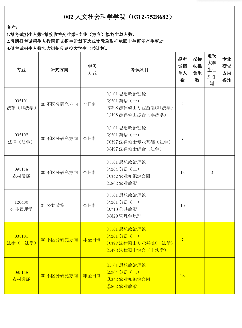 2025河北农业大学研究生招生计划-各专业招生人数是多少