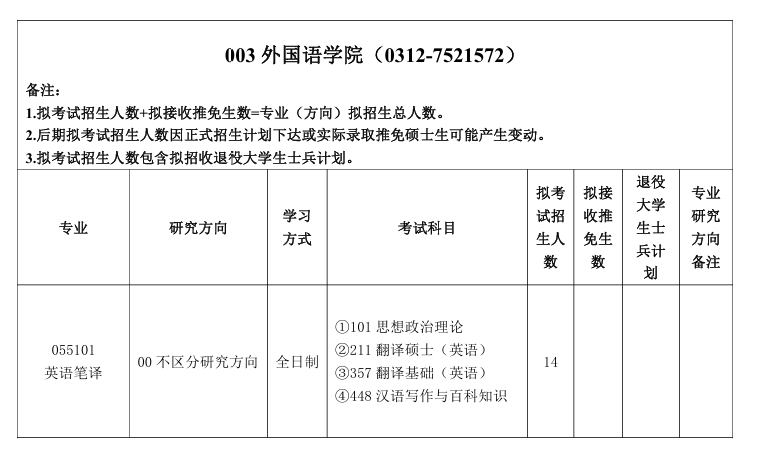 2025河北农业大学研究生招生计划-各专业招生人数是多少