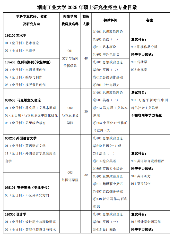 2025湖南工业大学研究生招生计划-各专业招生人数是多少