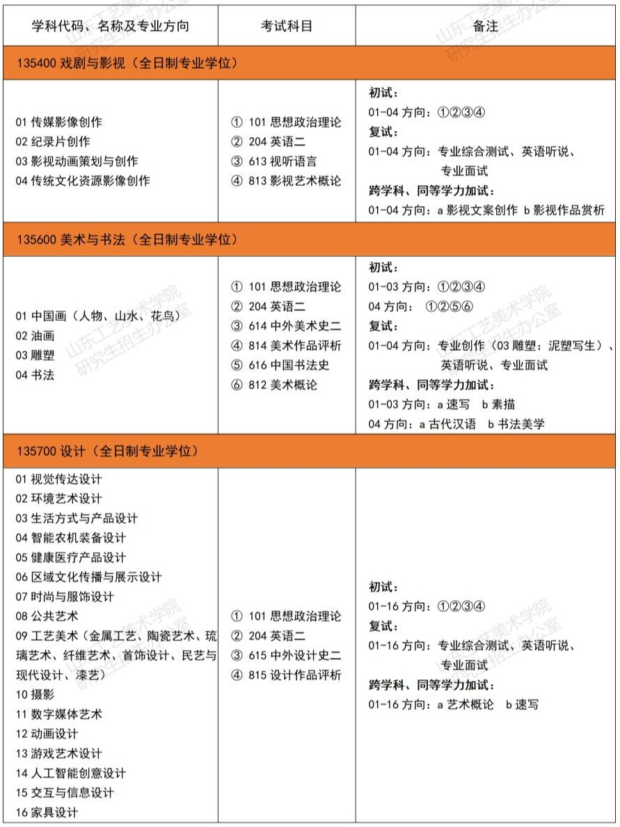 2025山东工艺美术半岛在线注册研究生招生专业目录及考试科目