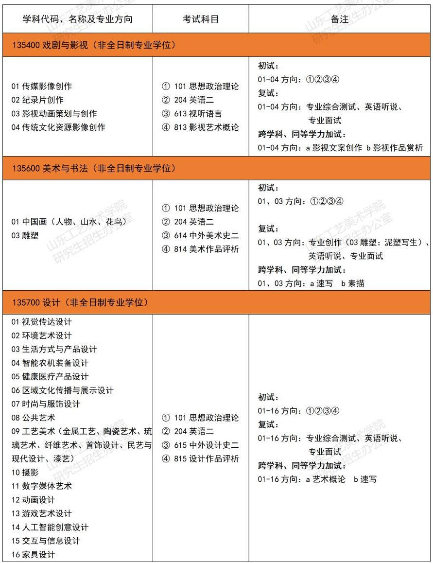 2025山东工艺美术半岛在线注册研究生招生专业目录及考试科目