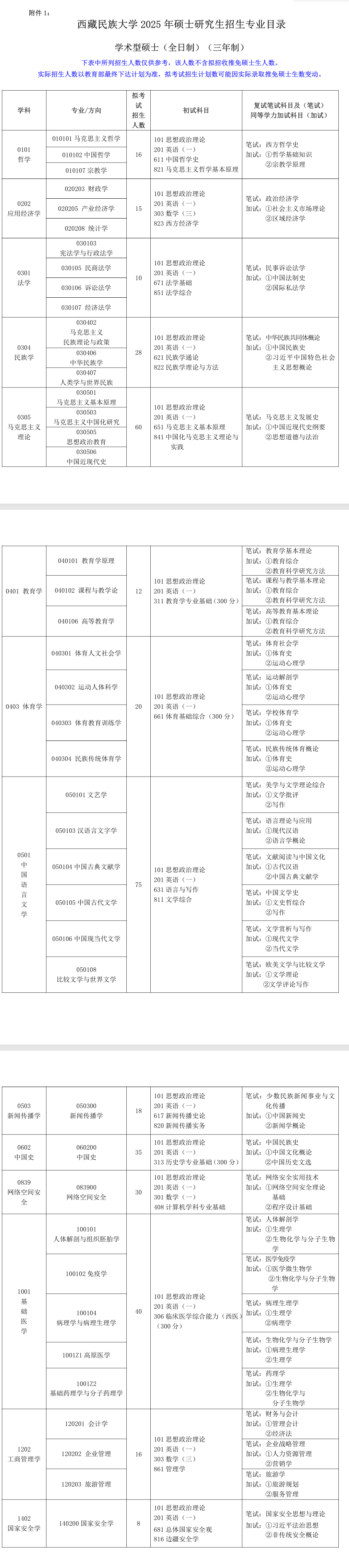 2025西藏民族大学研究生招生计划-各专业招生人数是多少