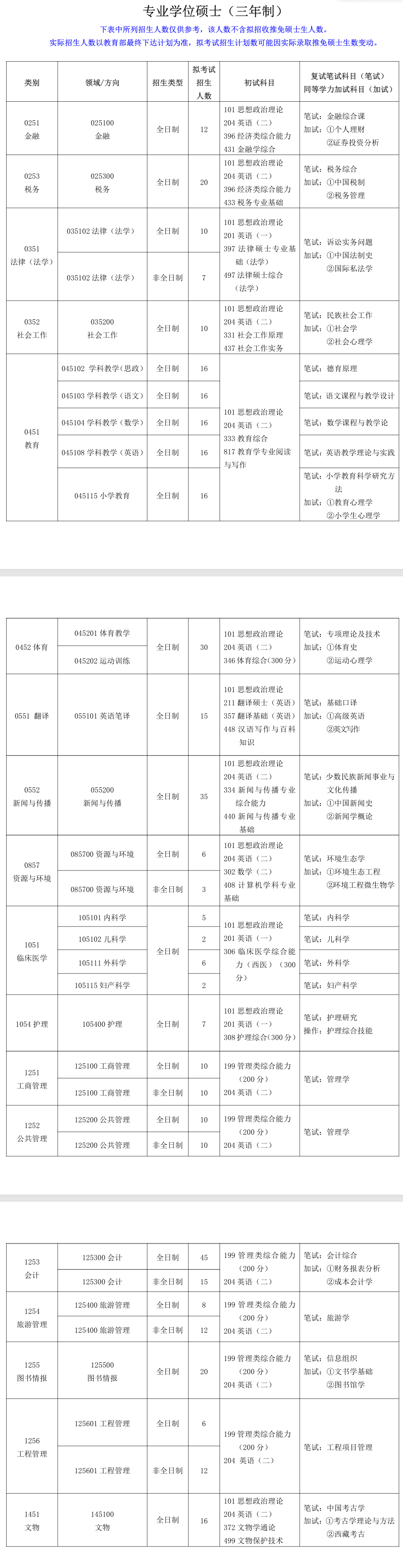 2025西藏民族大学研究生招生计划-各专业招生人数是多少