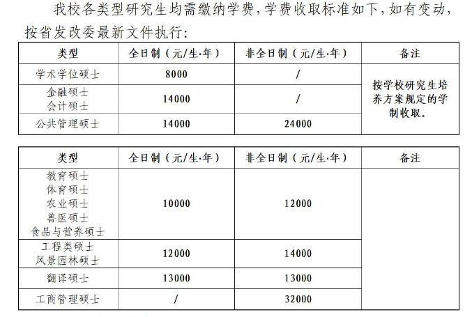 2025湖南农业大学研究生学费多少钱一年-各专业收费标准