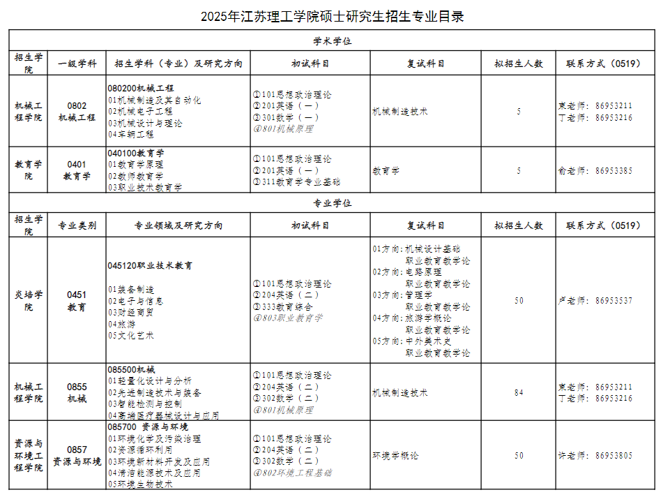 2025江苏理工半岛在线注册研究生招生计划-各专业招生人数是多少