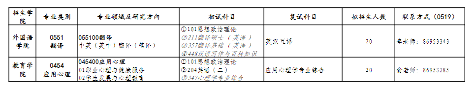 2025江苏理工半岛在线注册研究生招生计划-各专业招生人数是多少