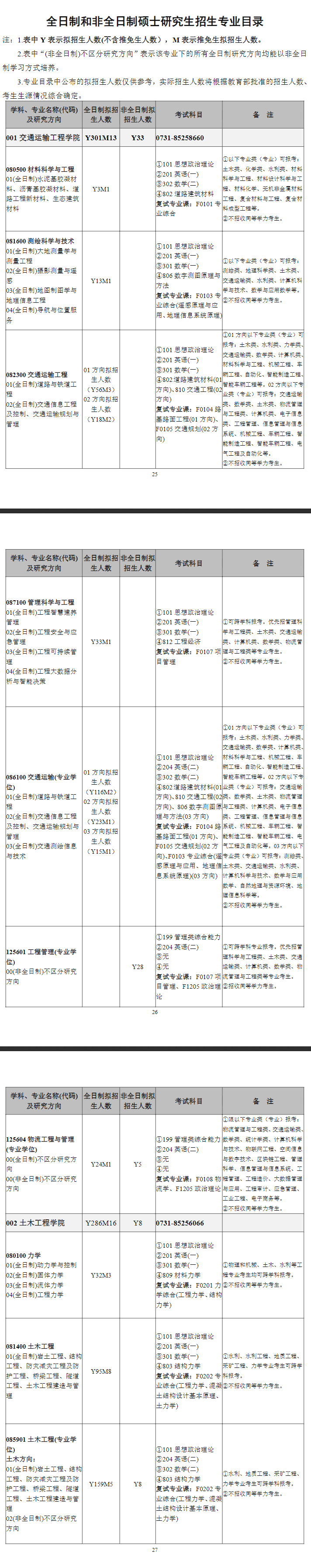 2025长沙理工大学研究生招生计划-各专业招生人数是多少