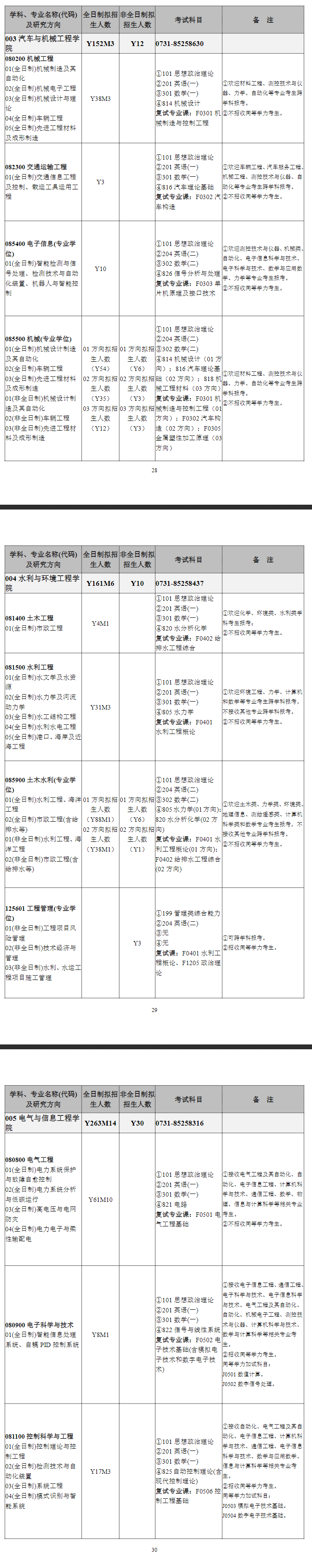 2025长沙理工大学研究生招生计划-各专业招生人数是多少