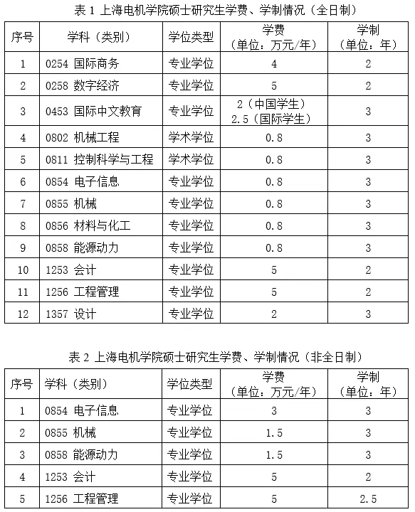 2025上海电机半岛在线注册研究生招生简章