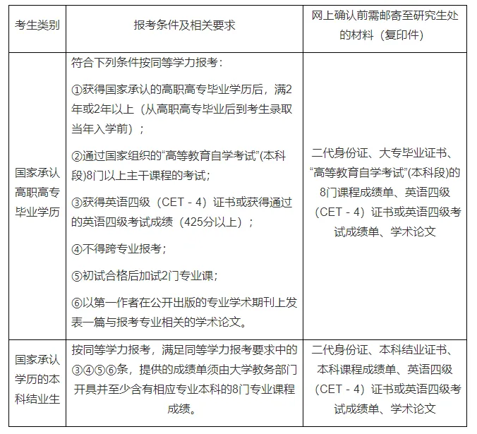 2025上海电机半岛在线注册研究生报考条件-考研要求