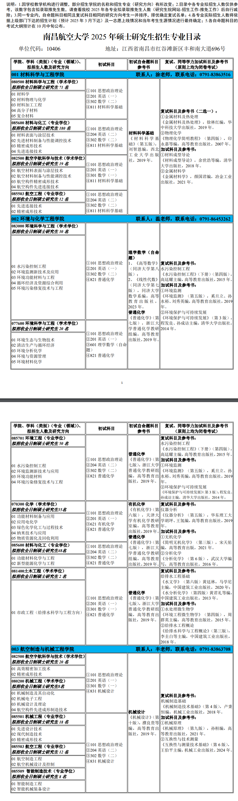 2025南昌航空大学研究生招生专业目录及考试科目