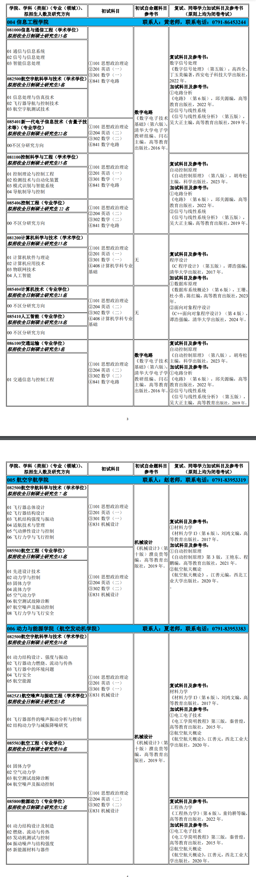 2025南昌航空大学研究生招生专业目录及考试科目