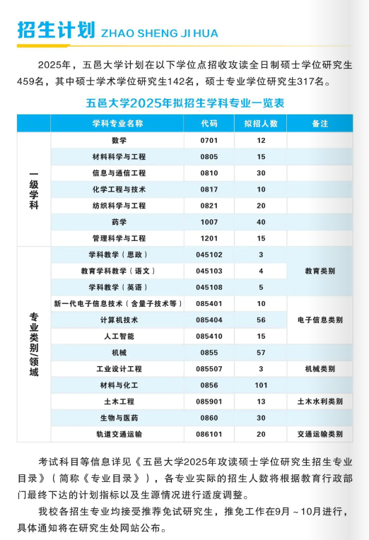 2025五邑大学研究生招生简章