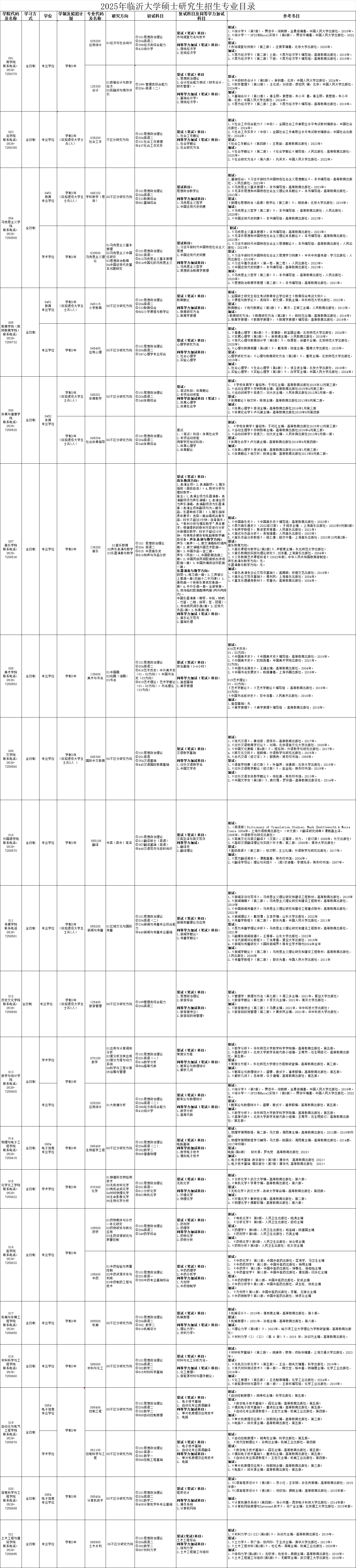 2025临沂大学研究生招生专业目录及考试科目