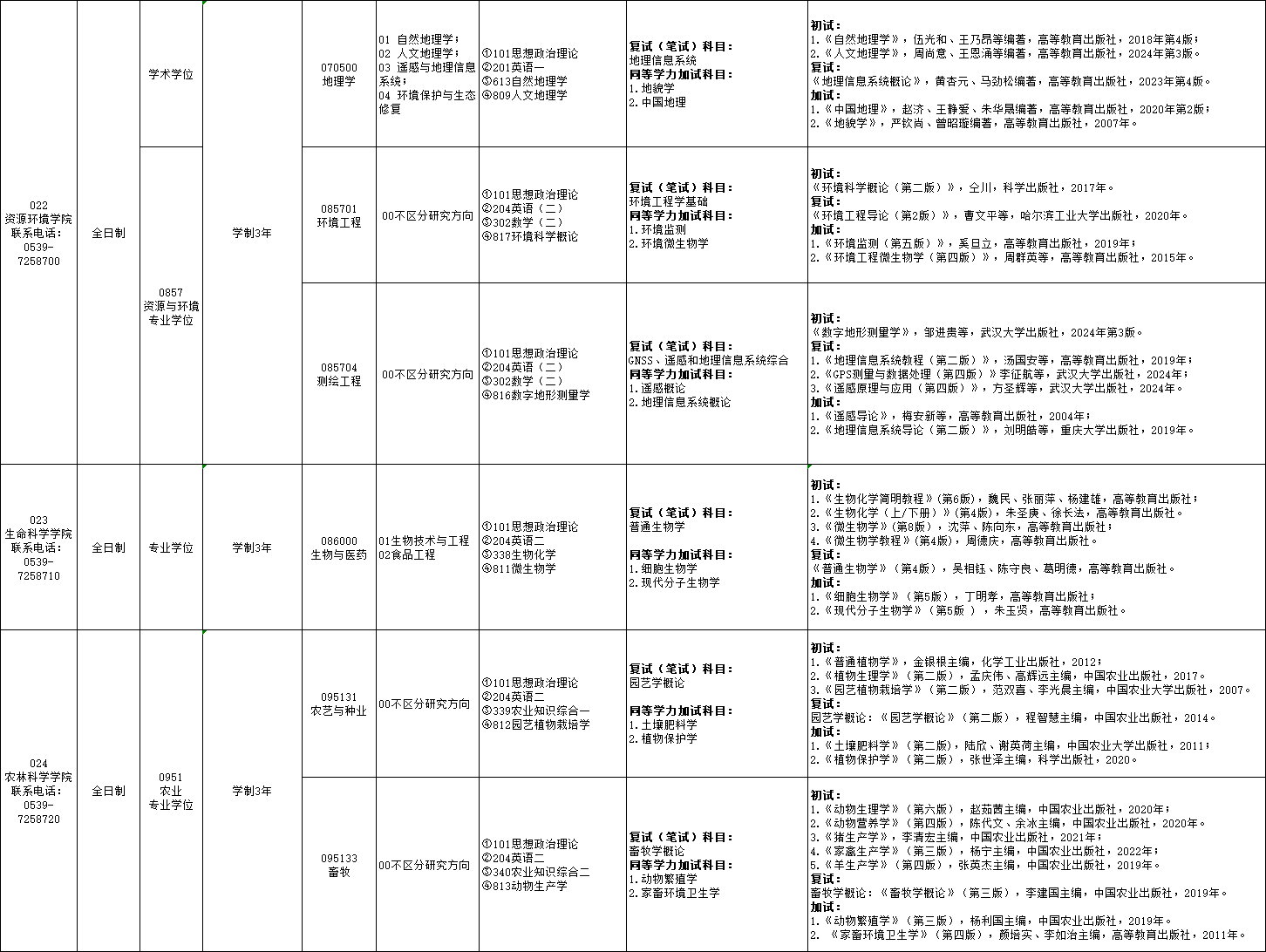 2025临沂大学研究生招生专业目录及考试科目