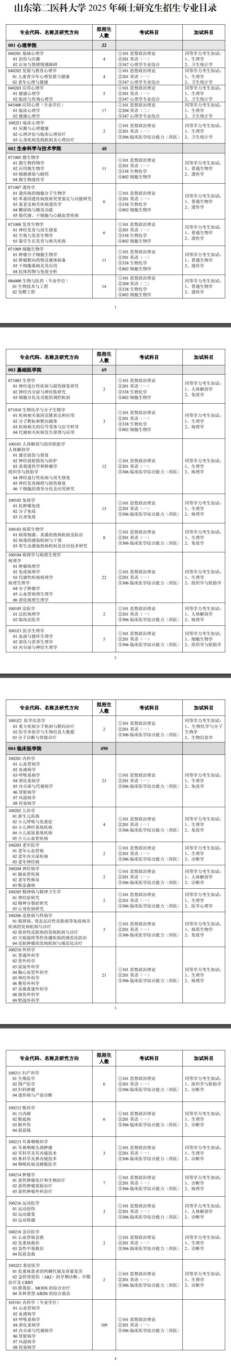 2025山东第二医科大学研究生招生计划-各专业招生人数是多少