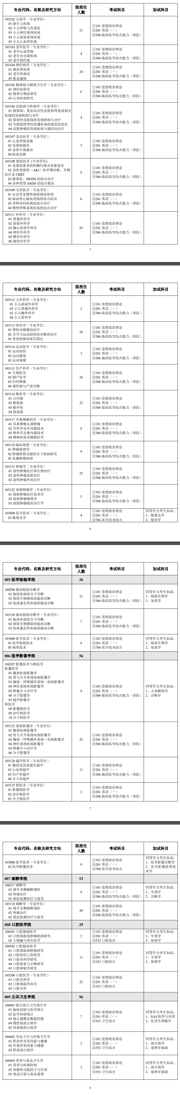 2025山东第二医科大学研究生招生计划-各专业招生人数是多少