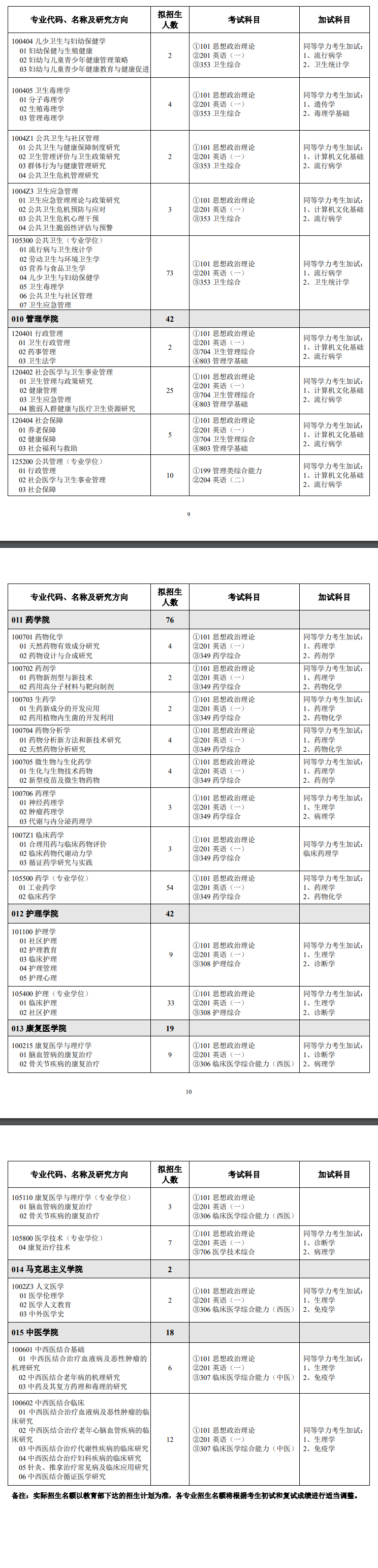 2025山东第二医科大学研究生招生计划-各专业招生人数是多少