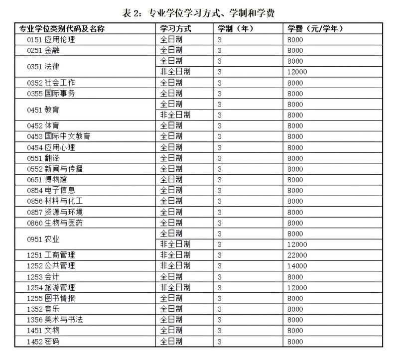 2025河南师范大学研究生学费多少钱一年-各专业收费标准