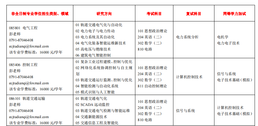 2025华东交通大学研究生学费多少钱一年-各专业收费标准