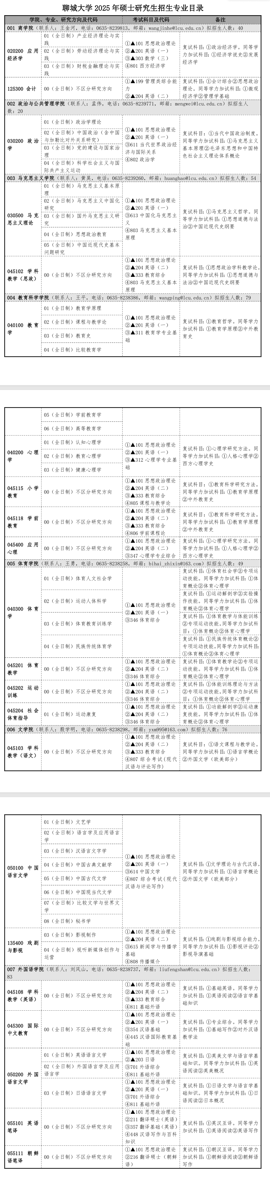 2025聊城大学研究生招生专业目录及考试科目