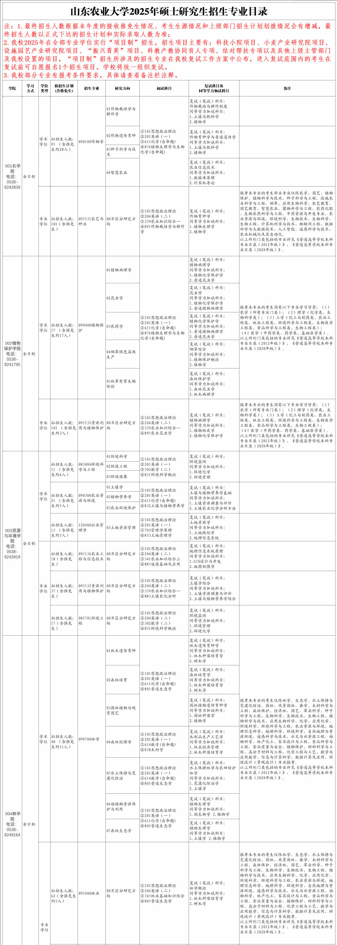 2025山东农业大学研究生招生计划-各专业招生人数是多少