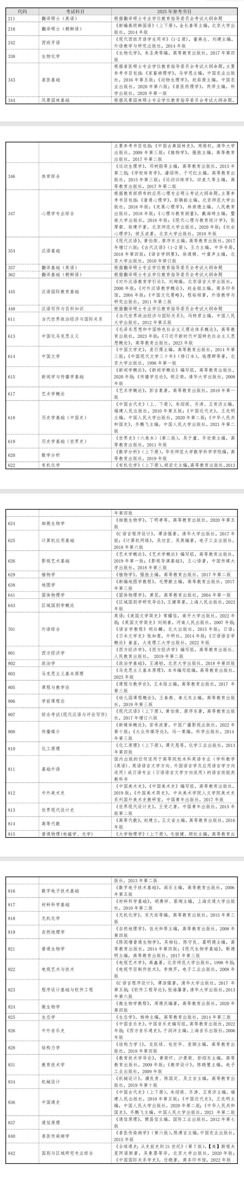 2025聊城大学考研参考书目