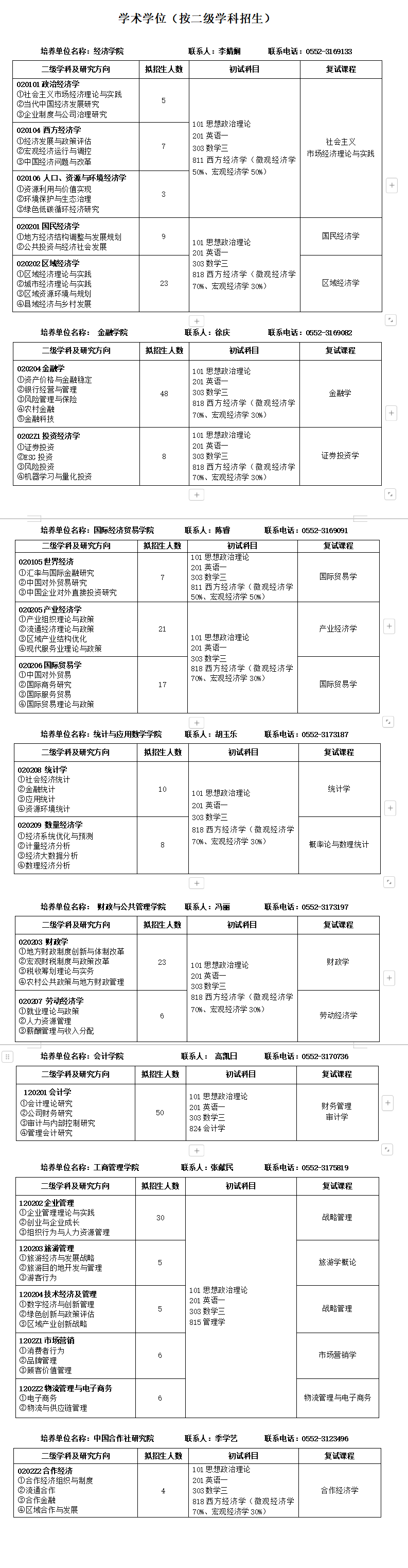 2025安徽财经大学研究生招生计划-各专业招生人数是多少