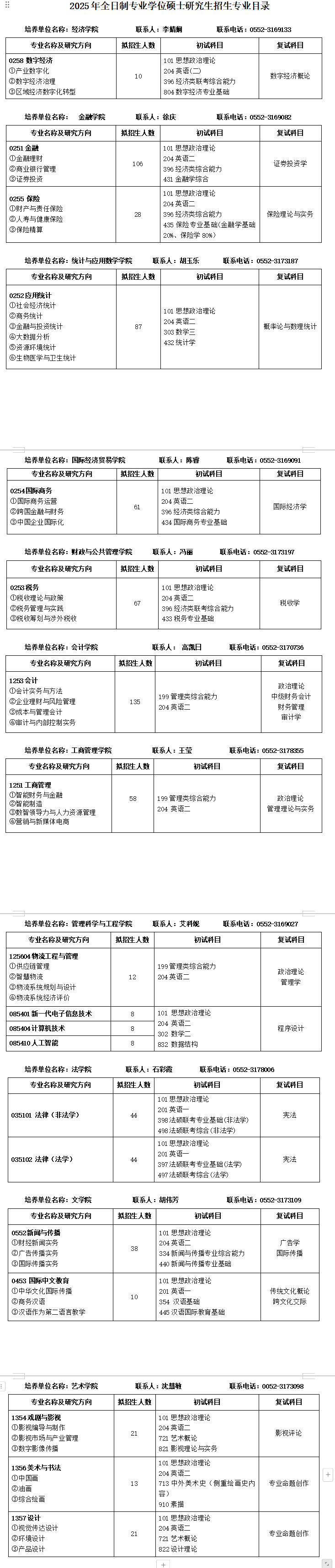 2025安徽财经大学研究生招生计划-各专业招生人数是多少