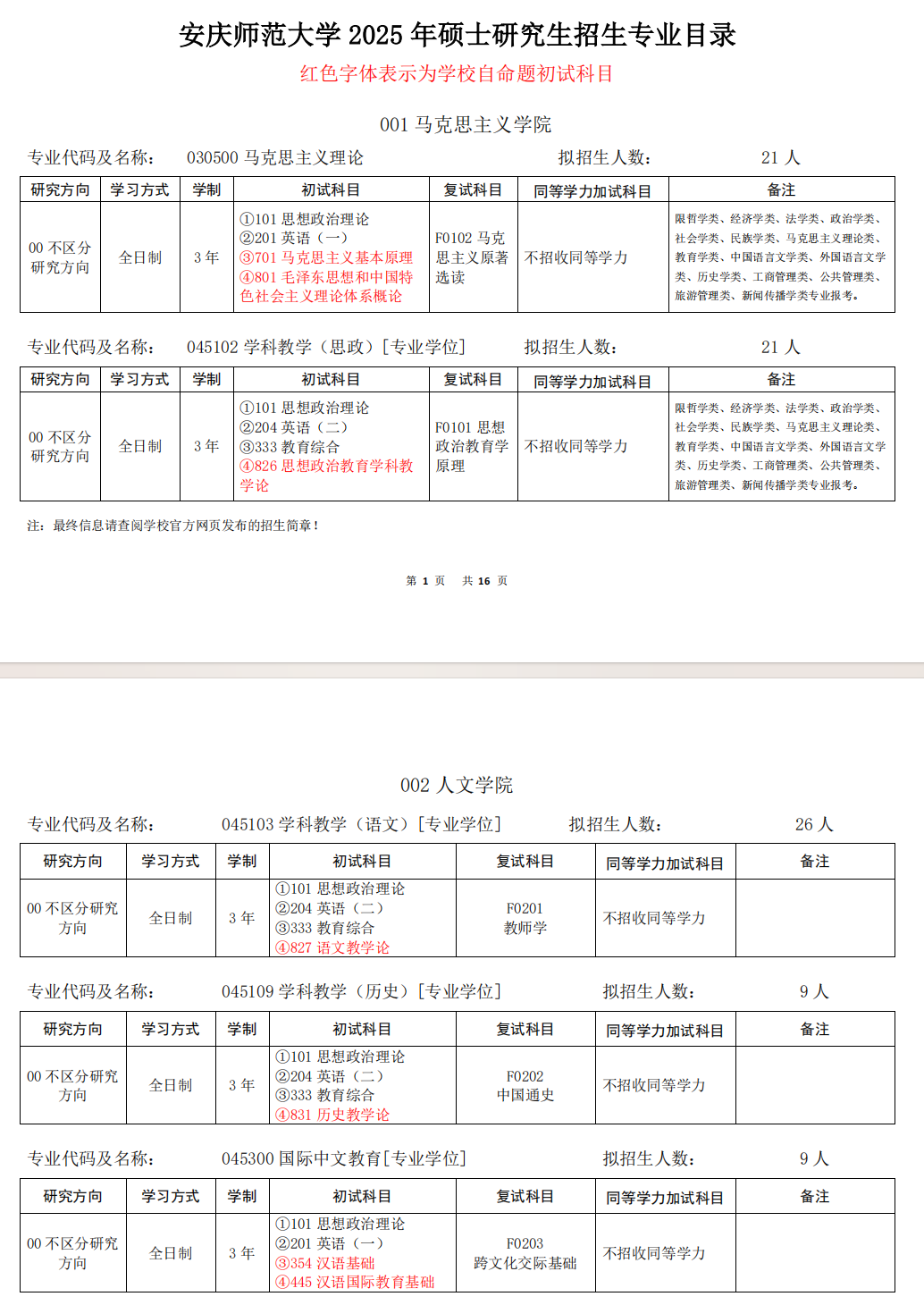 2025安庆师范大学研究生招生计划-各专业招生人数是多少